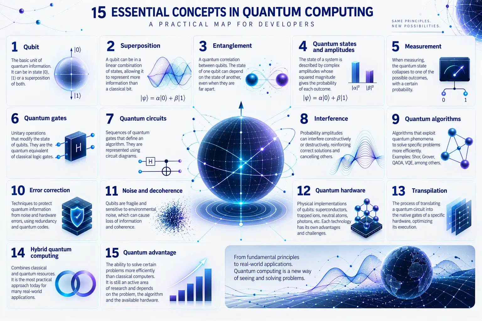 15 essential quantum computing concepts every developer should know