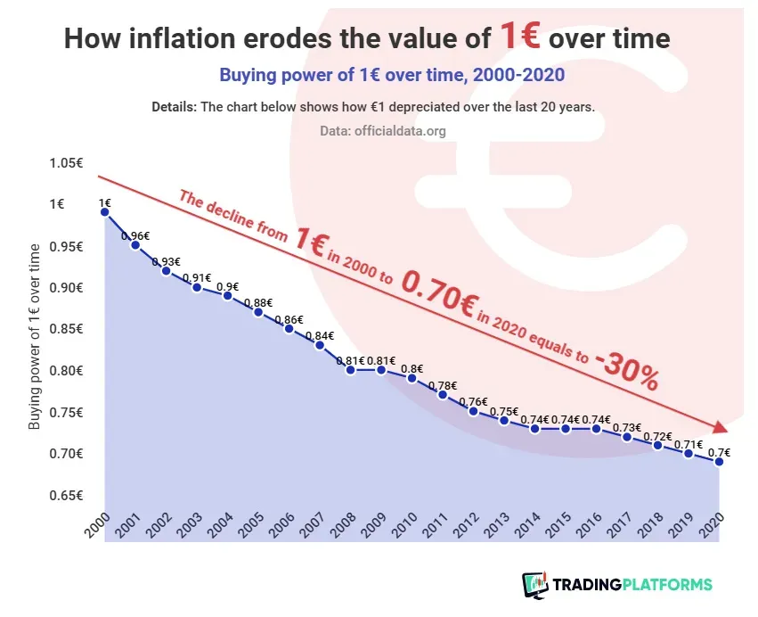 Inflación del euro